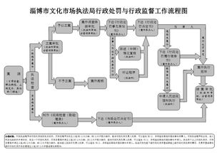 經營性互聯(lián)網文化單位未備案國產文化產品及廣告業(yè)務的法律責任與處罰