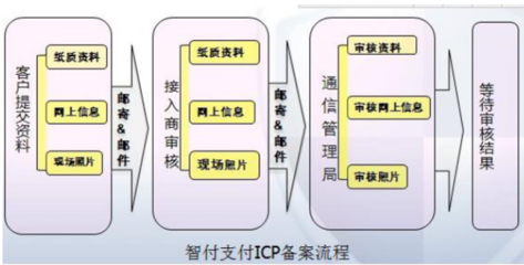 企業官網為何無法完成交易？——聚焦廣告業務的痛點與應對策略